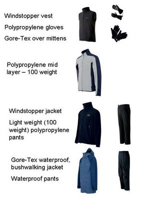 hiking_clothing_warm