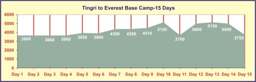 tingri_everest_base_camp_15days_trek_chart