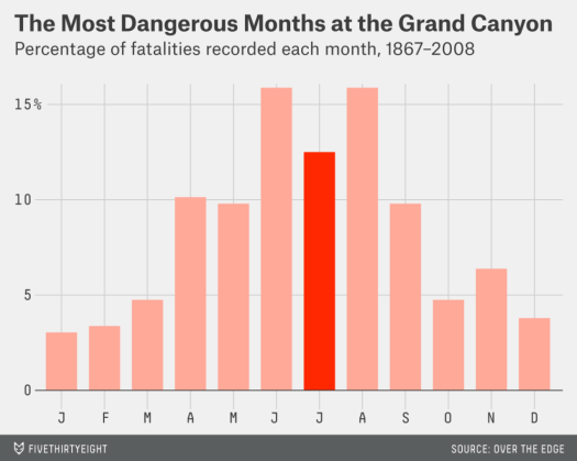 hopkins-datalab-grand-canyon-21