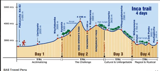 inca-trail-breakdown