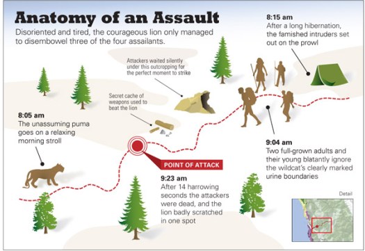 mountain-lion-timeline-R-4437_jpg_600x1000_q85