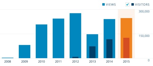 besthike views visitors