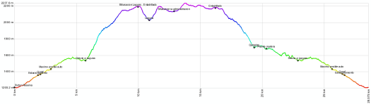 Perfil_altos_de_lircay